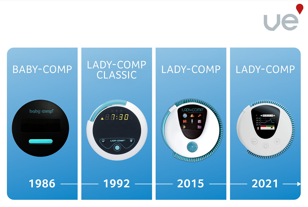 Vruchtbaarheid computer Ladycomp bestaat sinds 1986. De Baby Comp was het eerste model. De technologie van het apparaat is door de jaren heen enorm vernieuwd maar het nauwkeurige interne algoritme is nog steeds hetzelfde. 99,4% nauwkeurig.