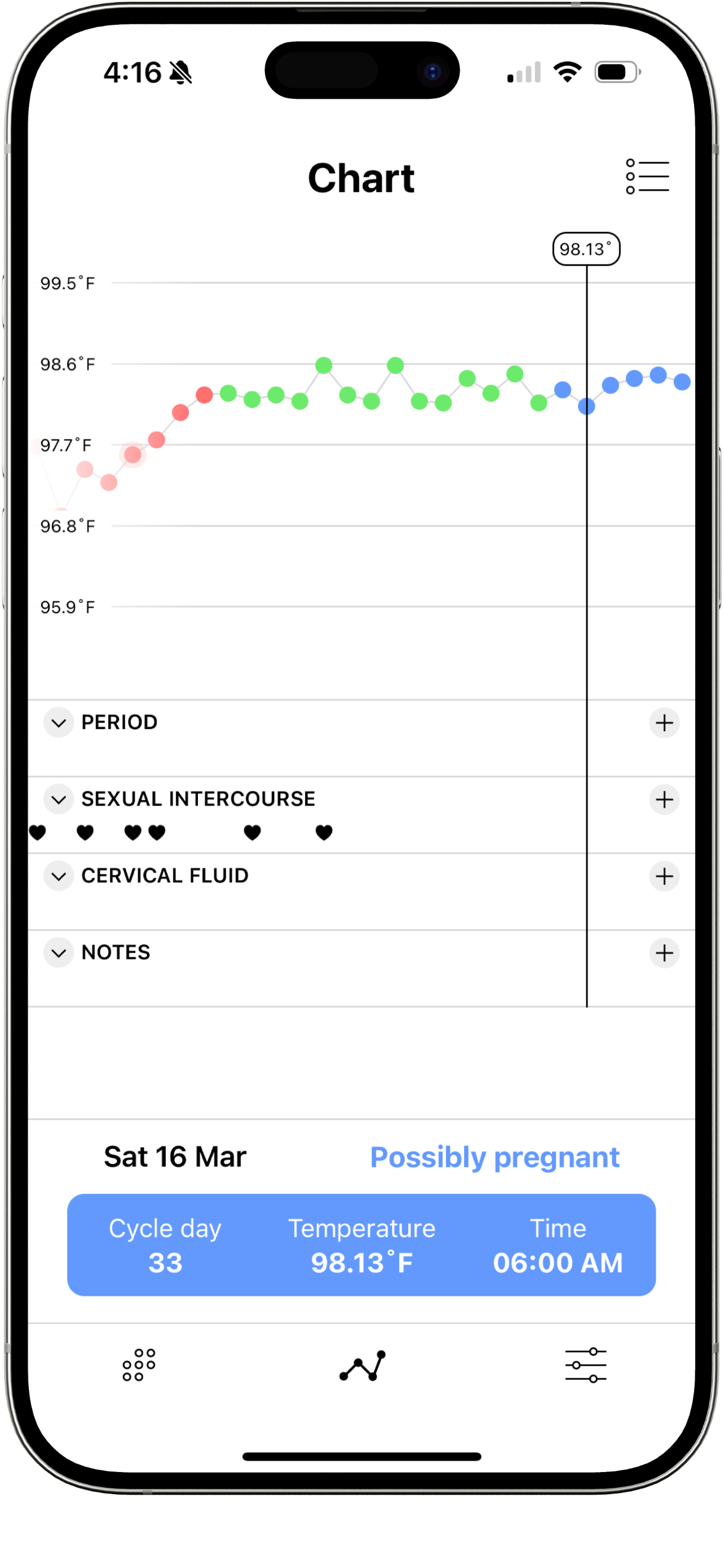 Cyclus tracker Daysy geeft de 'mogelijk zwanger' melding